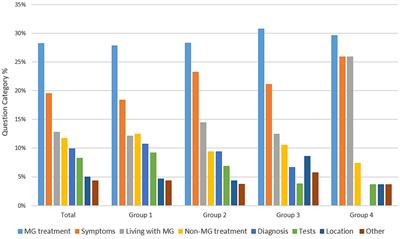 Myasthenia Gravis: utilising cross-platform quantitative content analysis to uncover and validate unmet needs